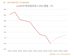 众和网配资-万事俱备只欠东风半导体板块逆袭行情才刚开始？