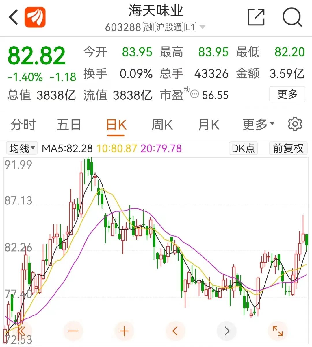 股票配资投资前景