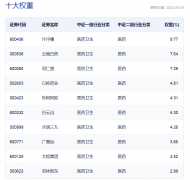 股票配资评分-中药板块一季报亮眼 谁是业绩成长王？