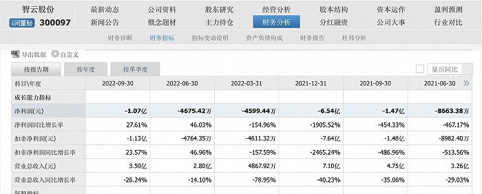 股票配资软件