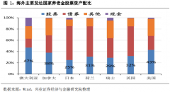 [配资模式]机构配置中价值投资带来长钱
