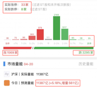 [股票配资开户]大盘触底回升 该抄底了吗？