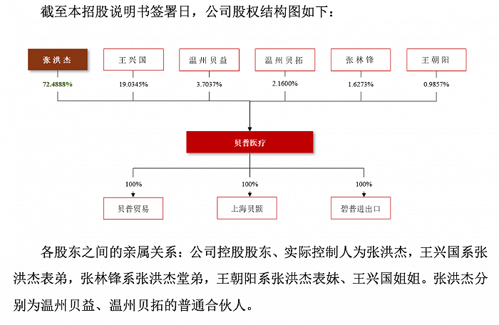股票配资新闻