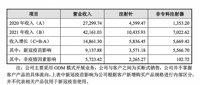 股票配资新闻