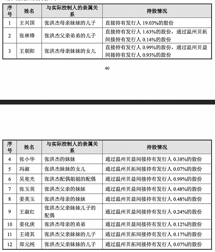 股票配资新闻