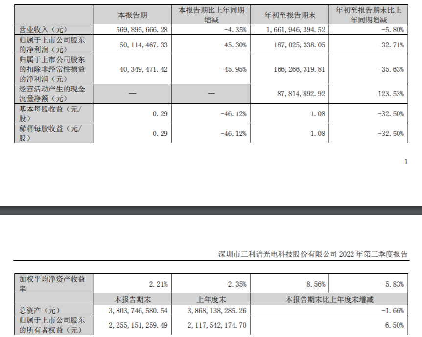 硬撑出来的百亿意向投资？