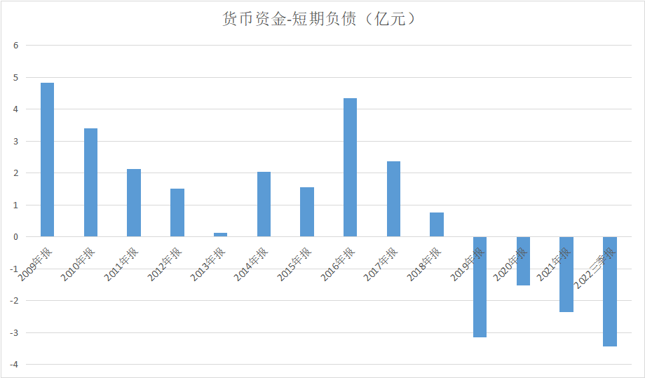 股票配资查询