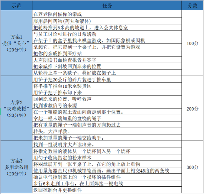 人类 离阿凡达还有多远？