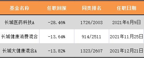 配资公司雷区