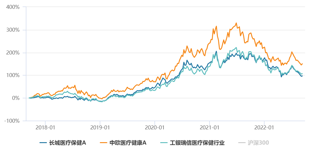 配资公司雷区
