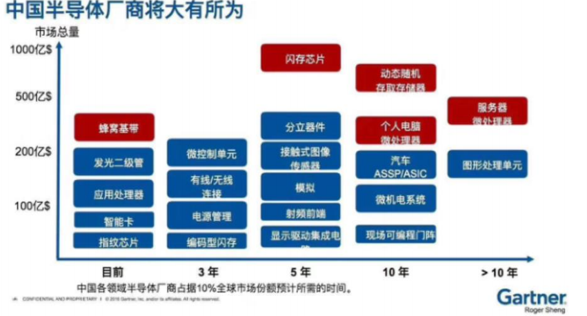 众和网配资