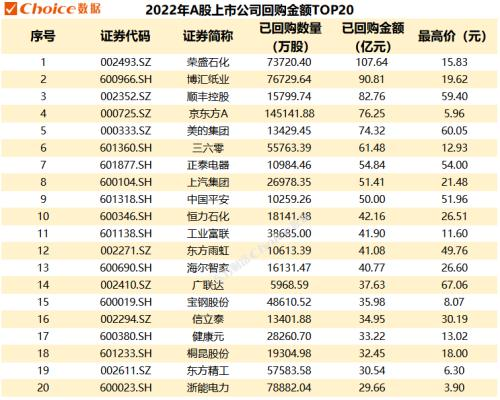 A股港股掀回购潮 传递出哪些信号? A股港股掀回购潮 传递出哪些信号?