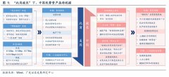 股票配资服务软件_如何从美股FAANG看中国优势资产？