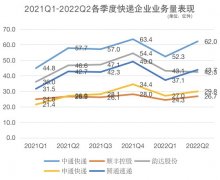[股指期货配资]Q2财报验证领先优势行业竞争改善长期逻辑再强化