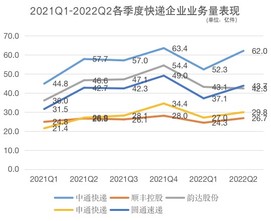 Q2财报验证领先优势行业竞争改善长期逻辑再强化