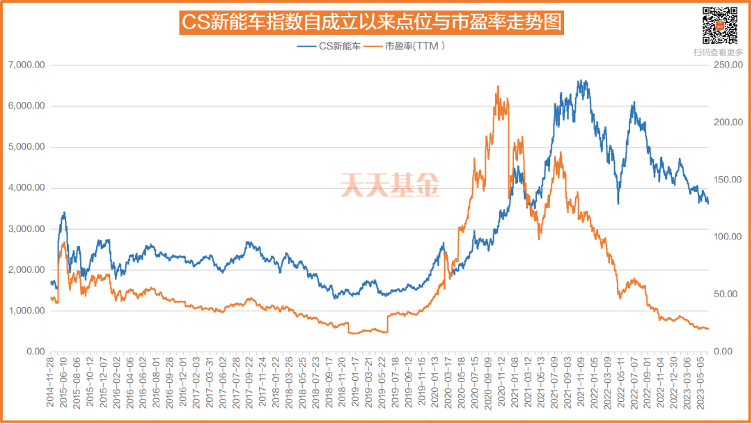 股票配资补仓