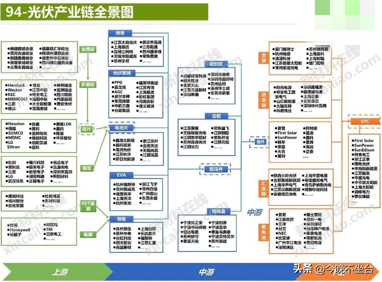 众和网配资
