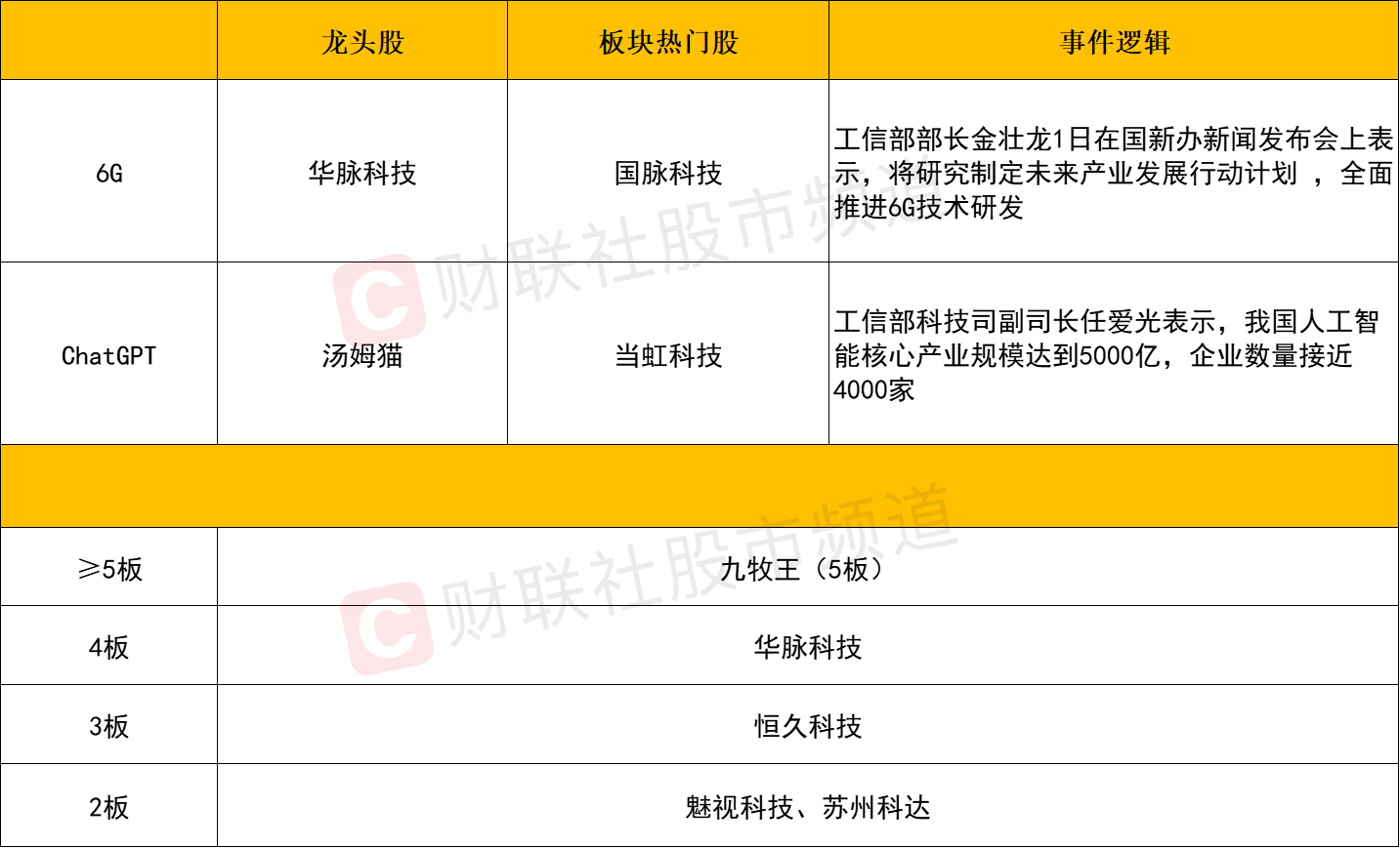 网络炒股配资
