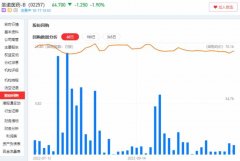 股票配资网_3个月44笔回购的背后 RNAi疗法何时为圣诺医药B带来回报？
