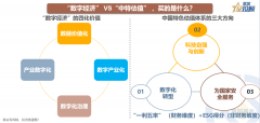 炒股杠杆平台配资_8幅图 透视数字经济与中特估值的机会