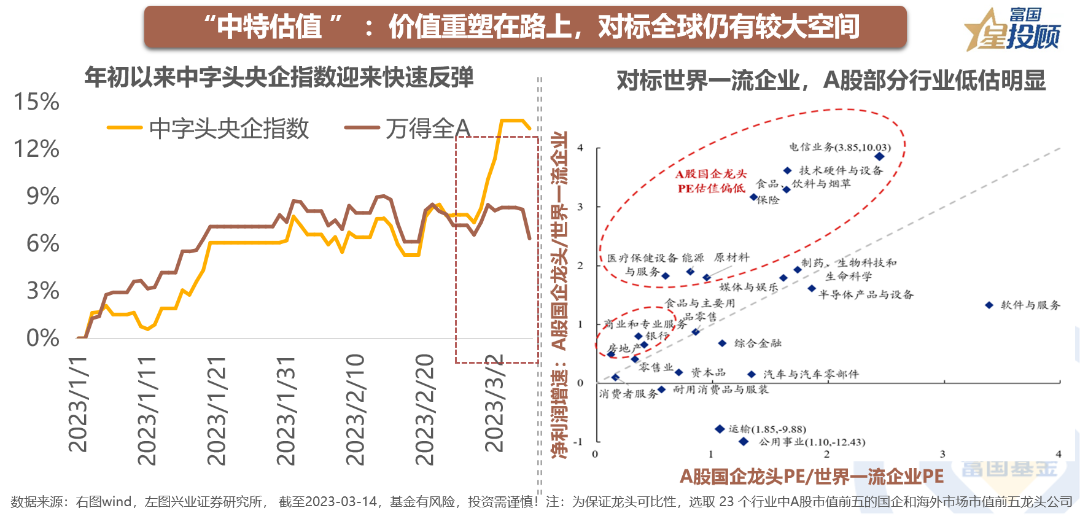 炒股杠杆平台配资
