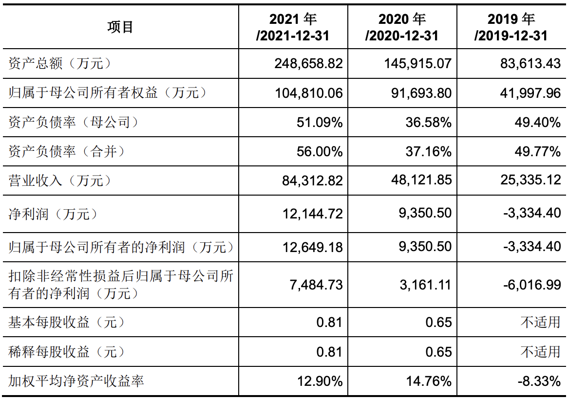 黄金配资平台