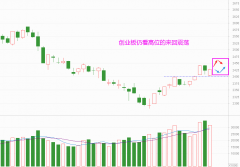 实盘股票配资安全_短期稳定有预期 留意一个方向