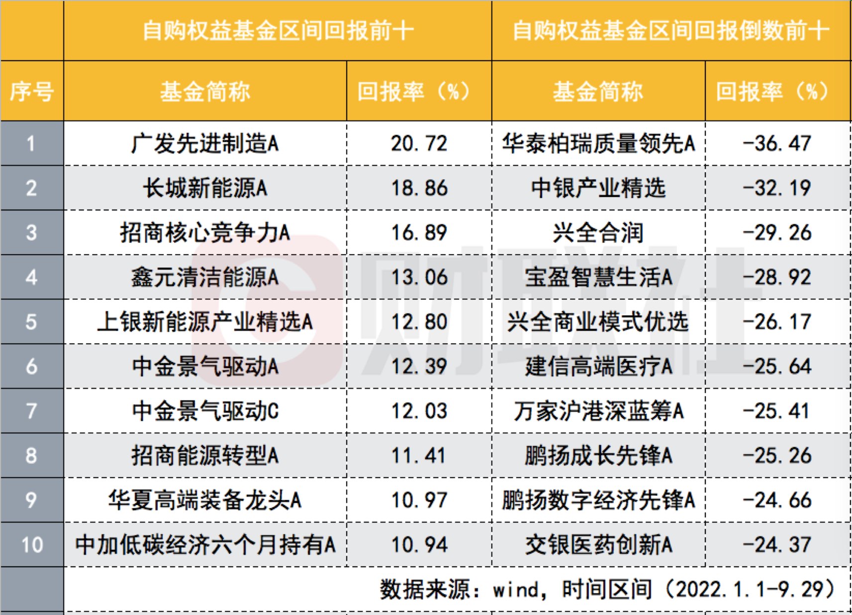 在线配资平台