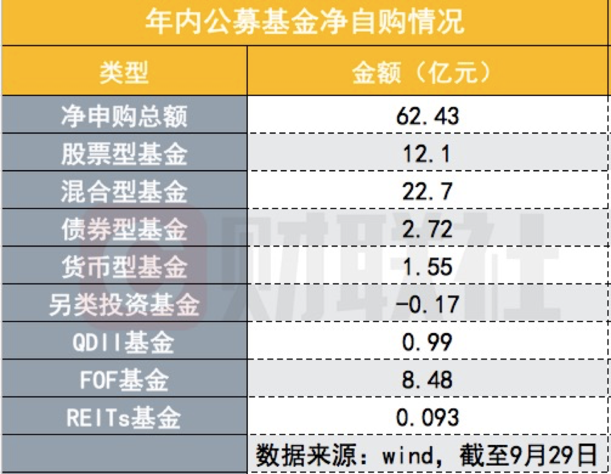 在线配资平台