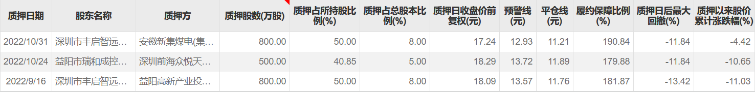 配资服务协议