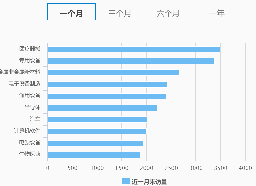 众和网配资