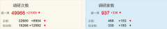 众和网配资-5万次调研背后 机构到底看中了什么？