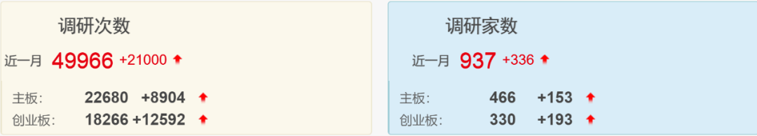 5万次调研背后 机构到底看中了什么？