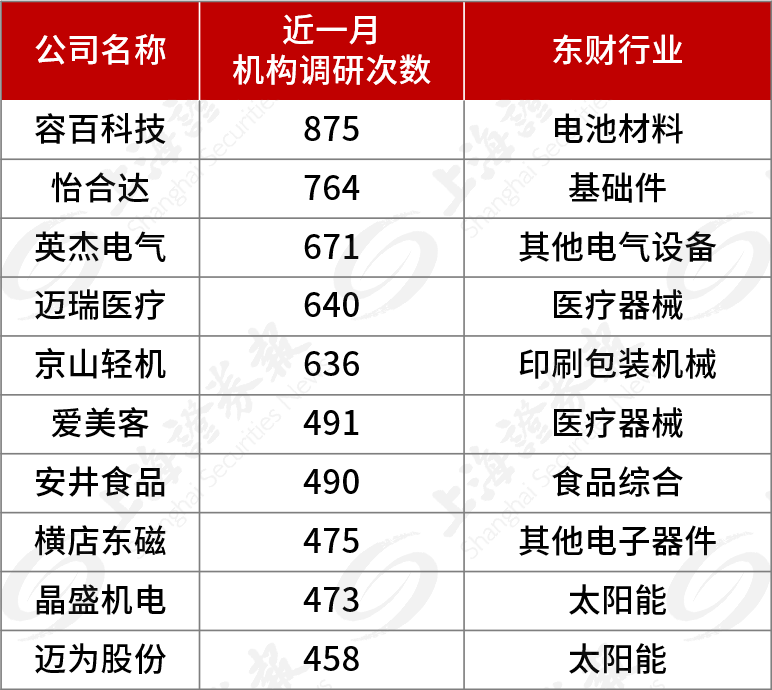 众和网配资