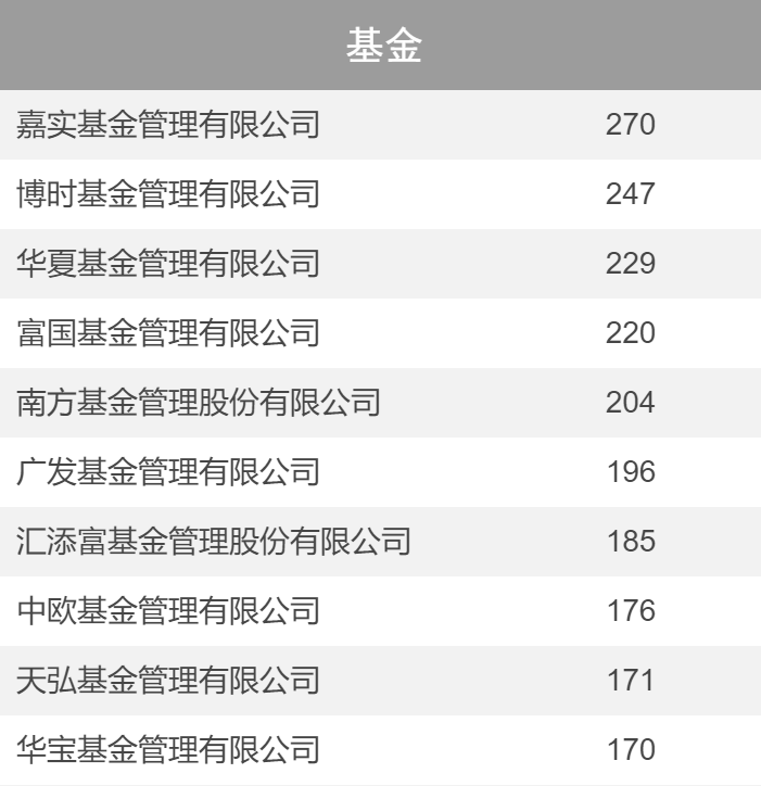 众和网配资