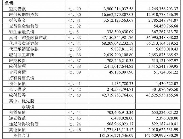 股票配资资金分析