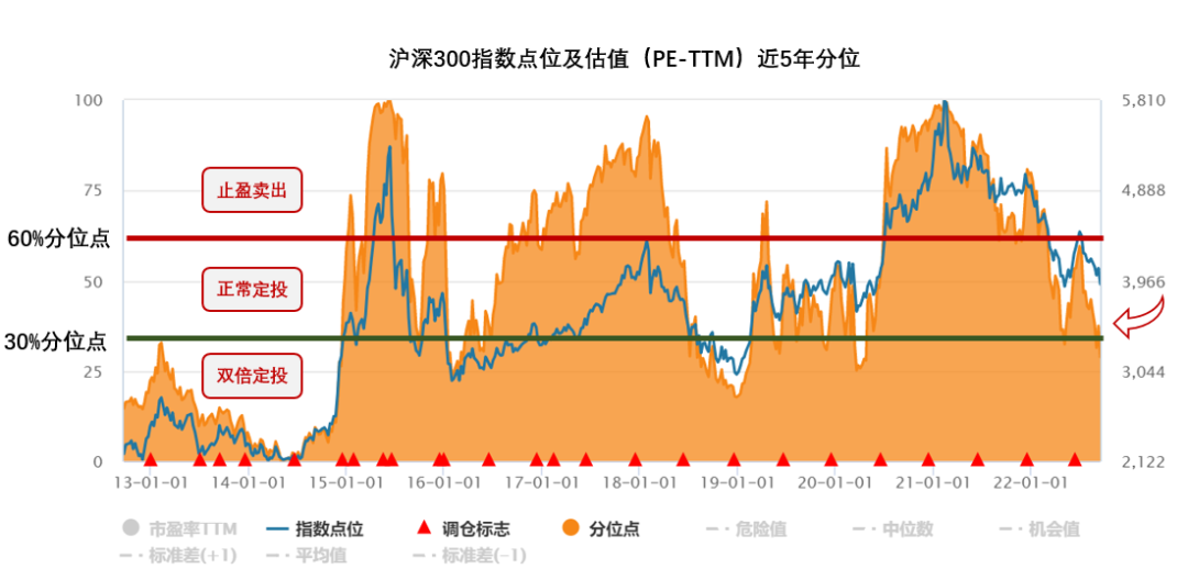 外汇配资交易