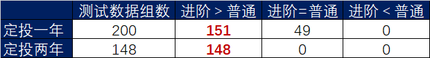 外汇配资交易