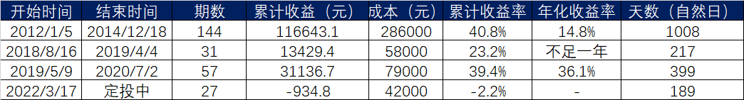外汇配资交易