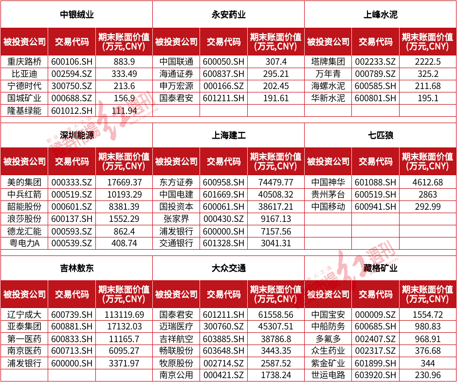众和网配资