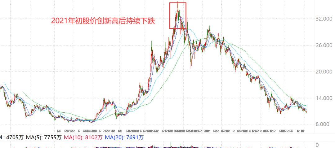 私募一哥徐翔归来？关联公司炒股爆赚5800万陈发树操盘公司巨亏4亿 另有公司开启炒股比惨模式