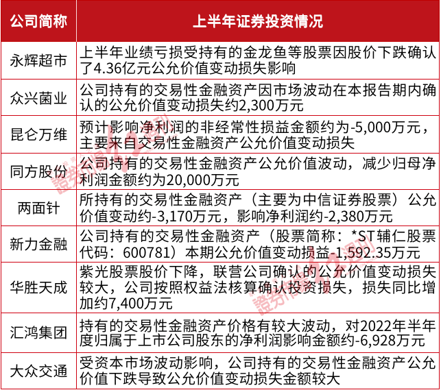 众和网配资