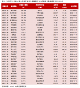 [配资合约周期]破发魔咒消失了医疗器械百元新股还值不值得打？