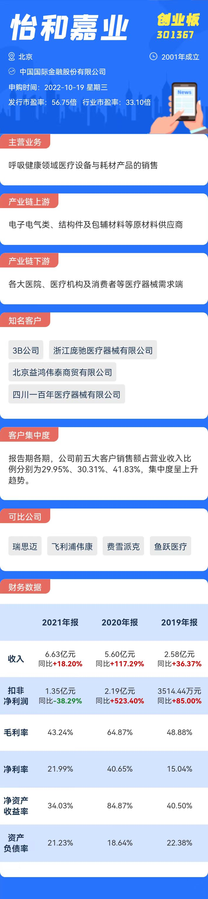 配资合约周期