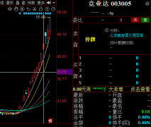 牛市杠杆配资:业绩变脸十六天十板妖股竞业达复牌后何去何从？