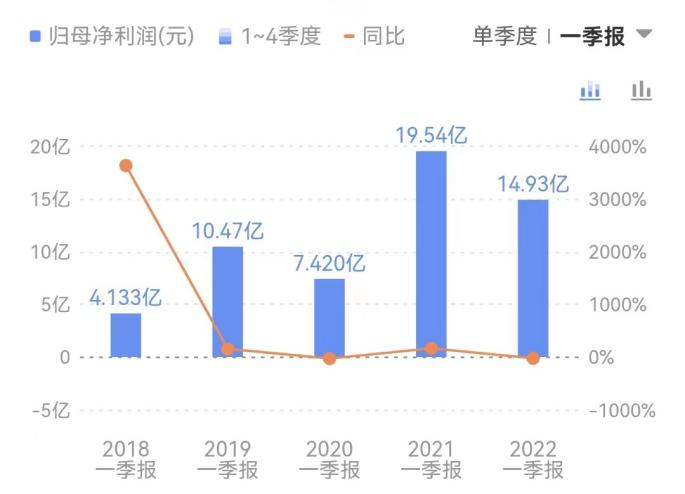 国内股票配资入门