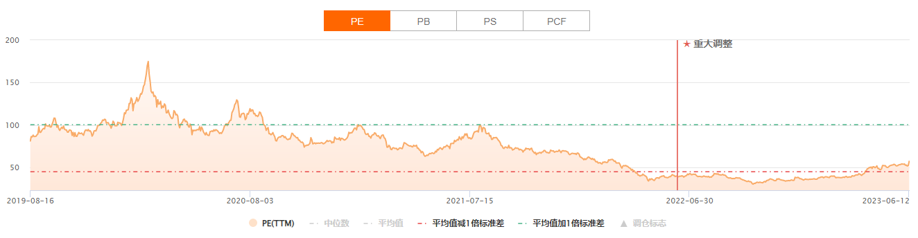 众和网配资