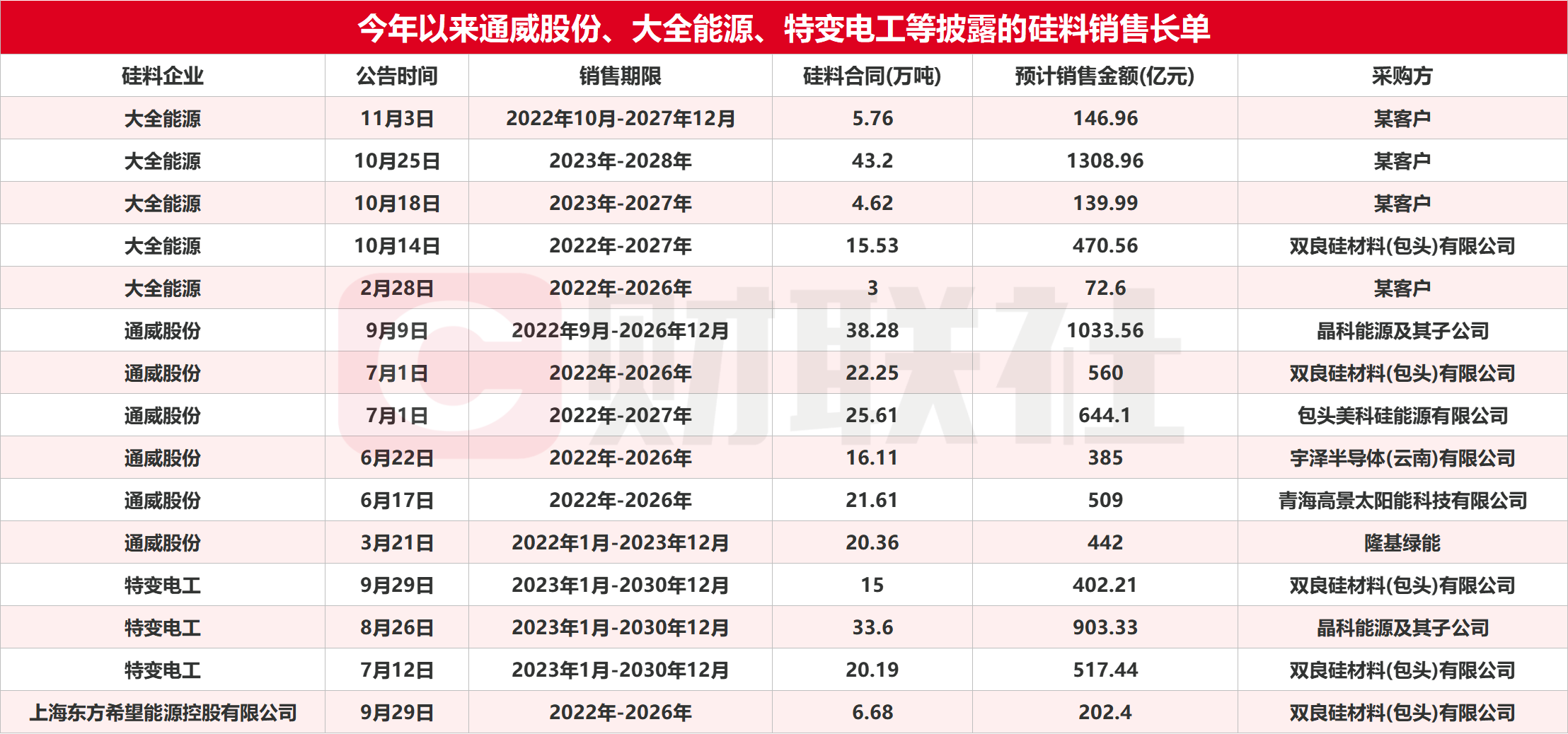 实盘配资平台