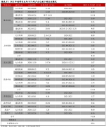 实盘配资平台:三年内暴涨超300%高高在上的硅料价格还能挺多久？