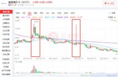 国内股票配资排行榜_获批上市的新冠中和抗体成估值锚点 腾盛博药B何时深蹲起
